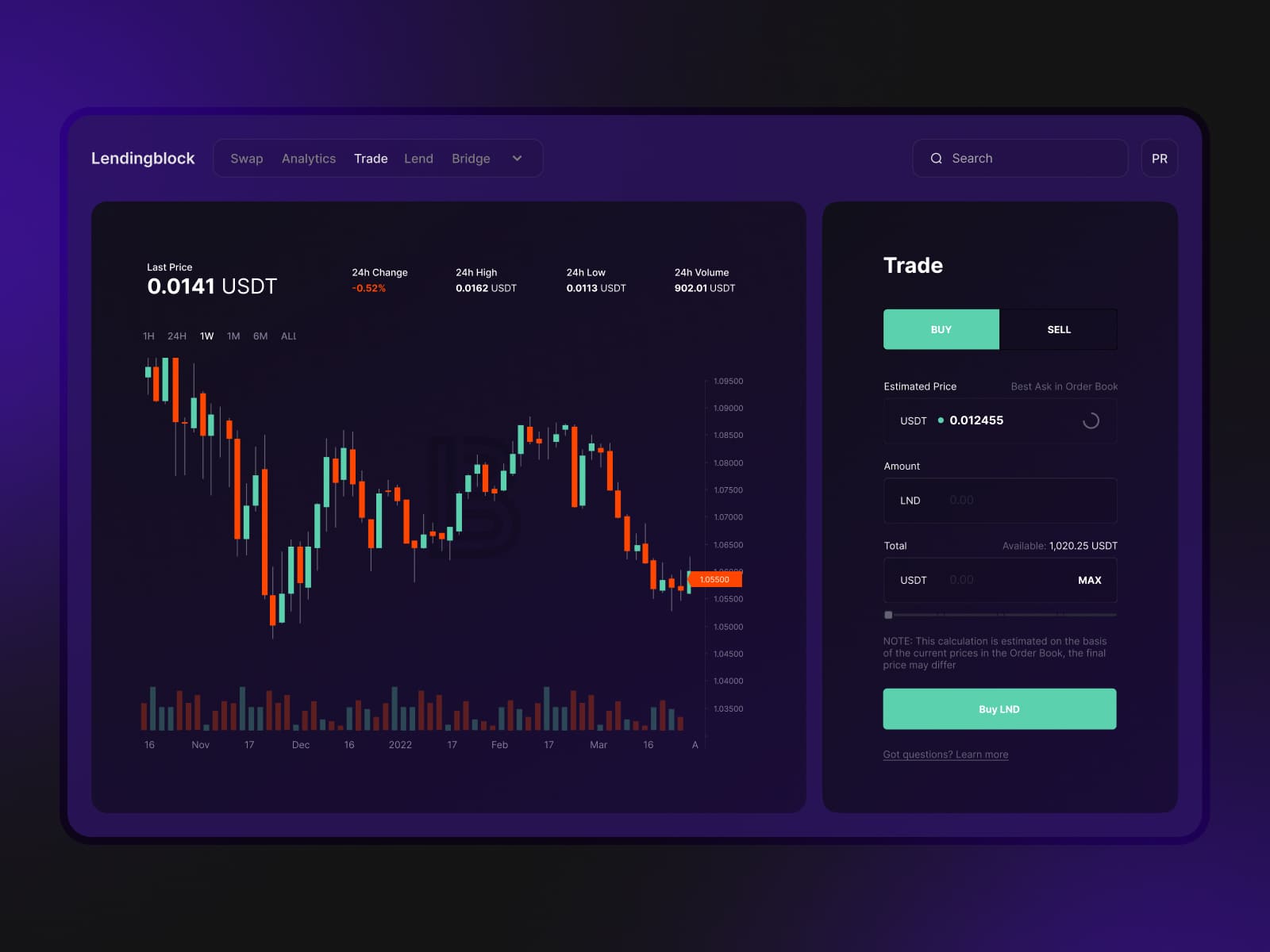 Lendingblock trading dashboard — candlestick chart and trade panel